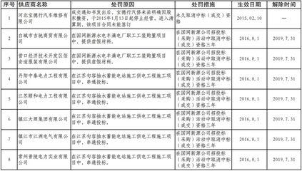 电力供应链整顿 国网16省市通报超1000家供应商不良行为与水电维修材料标准化的思考